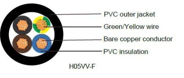 H05VV-F Cables 02