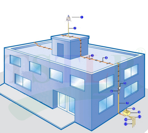 Lightning Protection Installation 03
