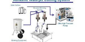 Abrasive Waterjet Cutting Machines