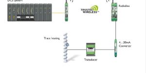 WIRELESS REMOTE TERMINAL UNIT