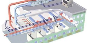 Industrial HVAC System