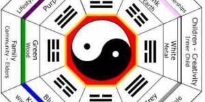 Feng Shui Vastu Service