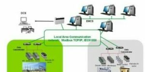 Energy Monitoring and Control System