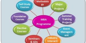 Mba Courses