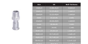 Male Thread Connector