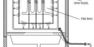 FBD BAGS WASH STATION