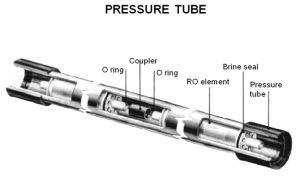 Reverse Osmosis Plant