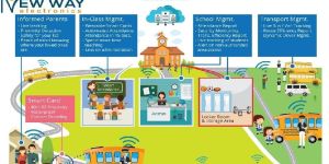 Auto Attendant System