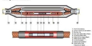 400sqmm X 3C HT Straight through Jointing Kit
