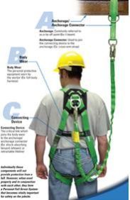 Fall Protection