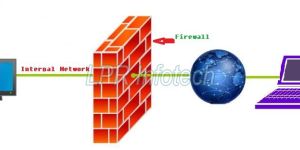 Fortigate Firewall