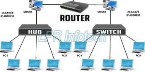 Networking Router System