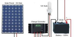 Solar Setup Solution