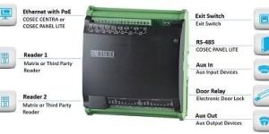 Single Door Controller