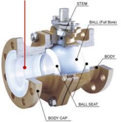 Ball Valve