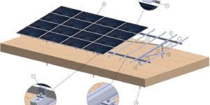 GROUND MOUNTING SYSTEM