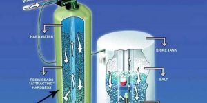 SEMI AUTOMATIC WATER SOFTENERS AND SAND FILTERS