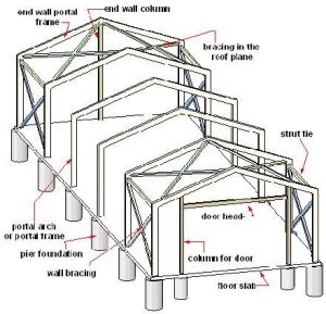 Industrial Shed Fabrication
