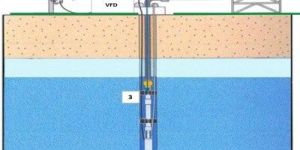 Solar Water Pumping Systems
