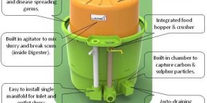 Small-Family size Biogas plants