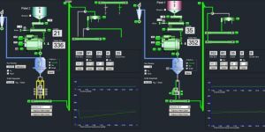 Auto Batching System