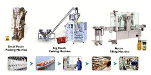 Powdered Spices Packaging Project