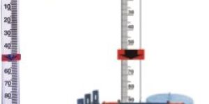 Tubular Level Indicator