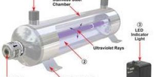 Using Ultraviolet SYSTEMS