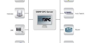 Communication Driver