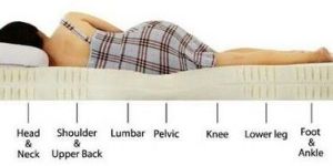 Natural Latex Mattress