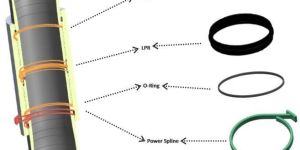 Vinyl 5 Inch or 140 Mm UPVC Delivery Pipe