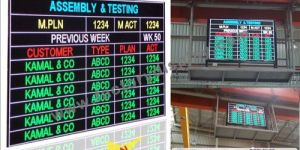 P4 Indoor Full Colour Display Board