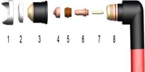 Trafimet Plasma Consumables