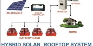 Hybrid Rooftop Solar System