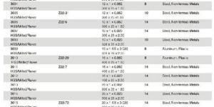 Portable Power Hacksaw Blades