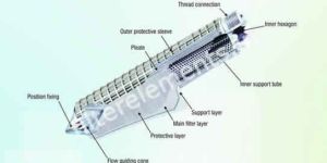 Filter Elements