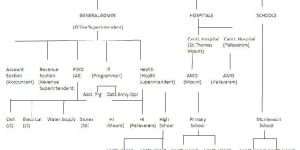 Cantt Board Water Tax Software