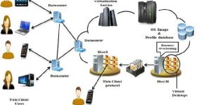 Client Accounting Services Software