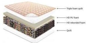 Sleeping Mattress