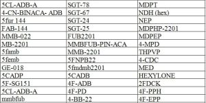 Chemical Research Services