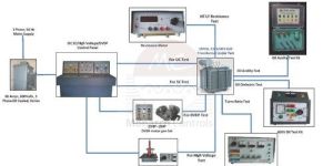 Transformer Testing System