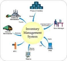 Inventory Software