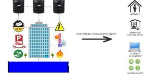 Building Automation System