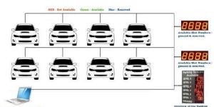 Car Parking Management Solution