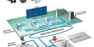 CCTV Security System