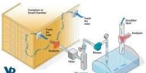 Methyl Bromide Fumigation System