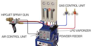 HVOF Powder Spray System