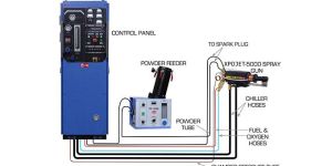 HVOLF Powder Spray System