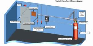 Fir SUPPRESSION SYSTEMS