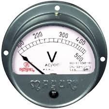 Round Projection Meter
